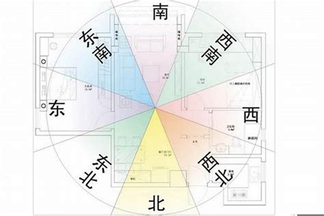 房子 座向|【風水特輯】風水師說的「住宅坐向」怎麼看？如何判。